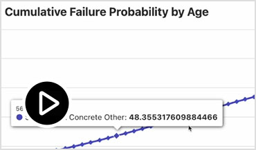 Info360 Asset Deterioration Model